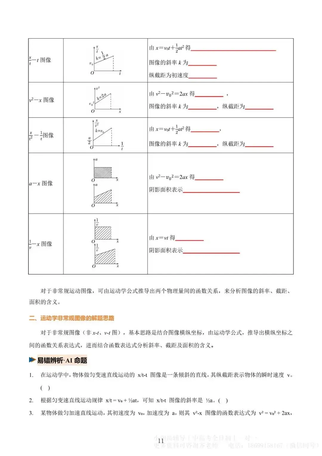 微突破(1)|高考物理 运动学图像专题-第11张图片-四季读书网