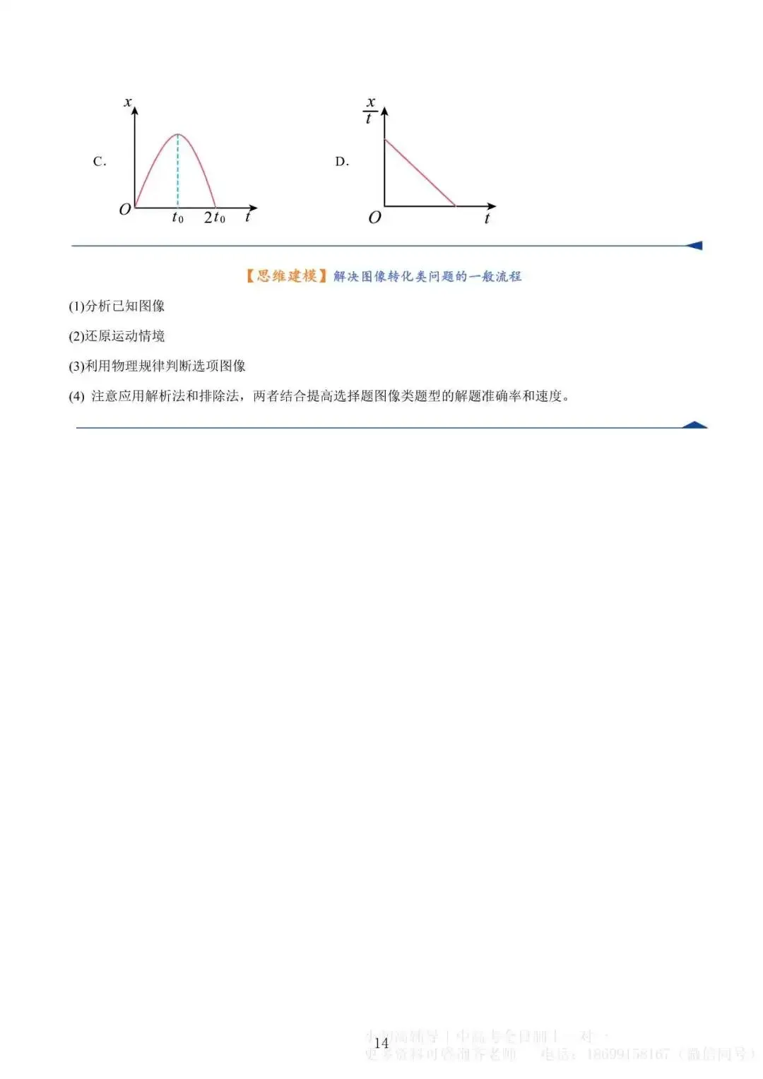 微突破(1)|高考物理 运动学图像专题-第14张图片-四季读书网