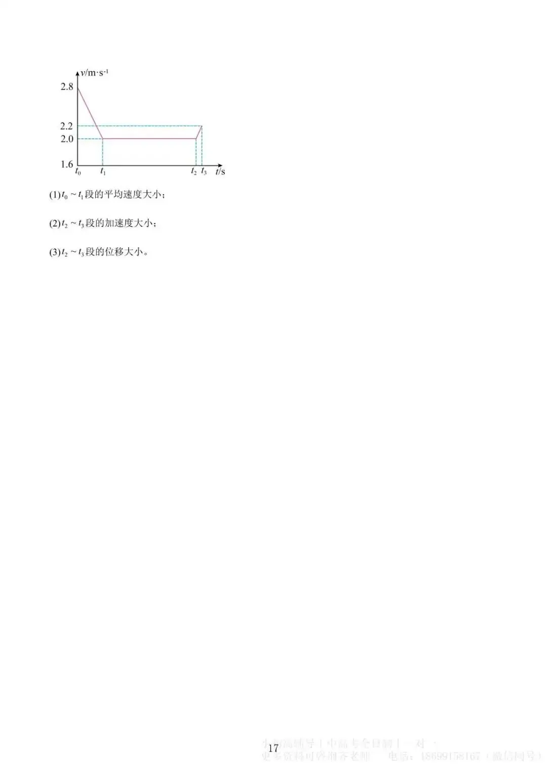 微突破(1)|高考物理 运动学图像专题-第17张图片-四季读书网