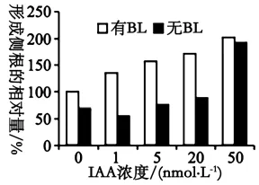 生物高考真题 | 2023年高考生物真题(江苏卷)-第3张图片-四季读书网