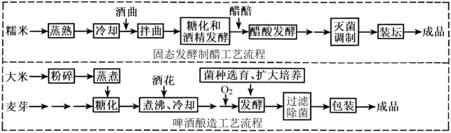 生物高考真题 | 2023年高考生物真题(江苏卷)-第7张图片-四季读书网