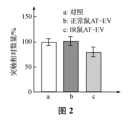 生物高考真题 | 2023年高考生物真题(江苏卷)-第13张图片-四季读书网