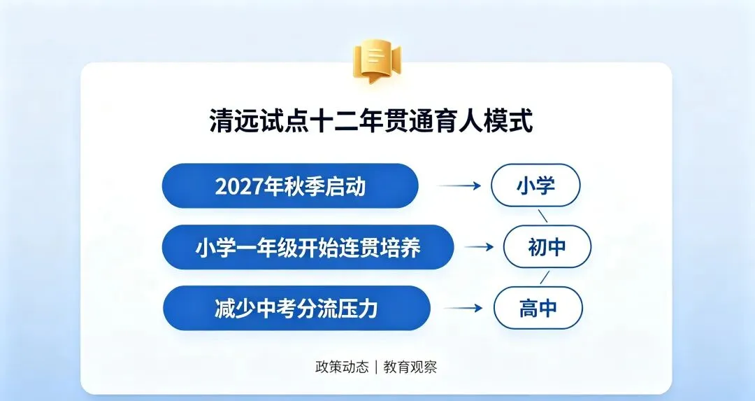 不用中考!小学直升高中,教育大变革来了-第2张图片-四季读书网 不用中考!小学直升高中,教育大变革来了-第2张图片-四季读书网