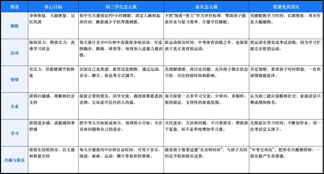 初三这年,我们的应对策略是什么?(一)(2026版)-第16张图片-四季读书网 初三这年,我们的应对策略是什么?(一)(2026版)-第16张图片-四季读书网