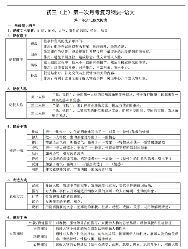 福州初中秋季初三月考复习纲要-第6张图片-四季读书网
