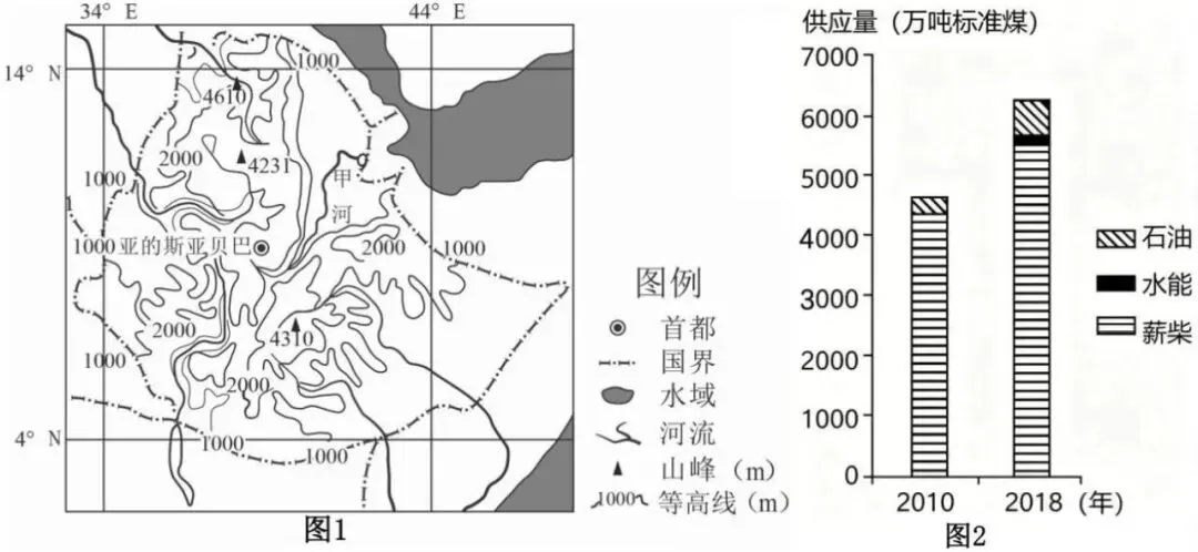 2027届高三入学考试地理试卷-第8张图片-四季读书网