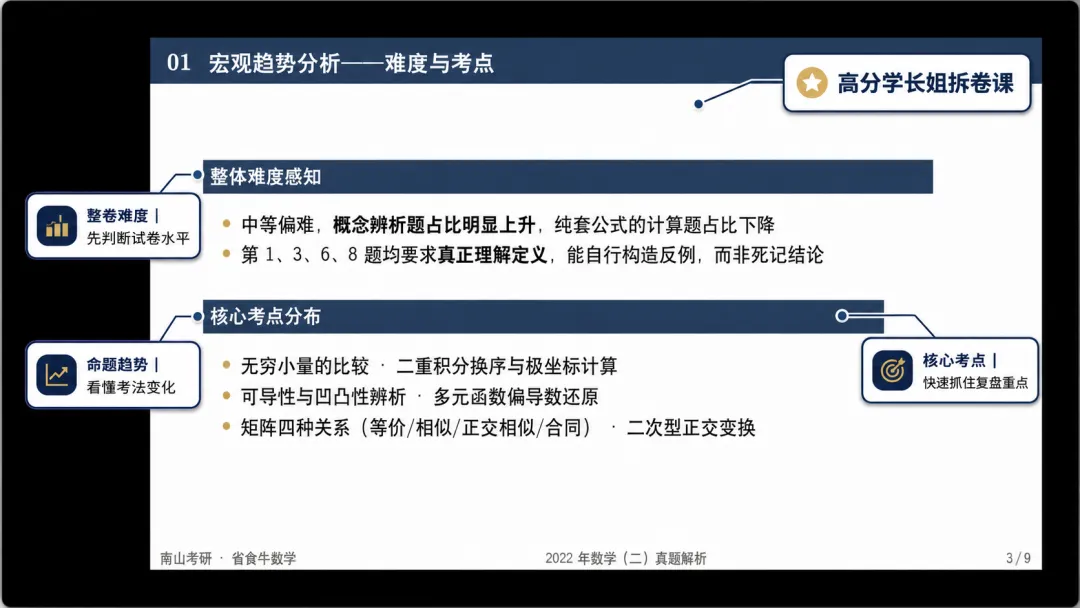 关于今年的真题带刷营-第4张图片-四季读书网 关于今年的真题带刷营-第4张图片-四季读书网