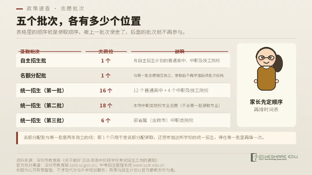 中考志愿之前:家长能做什么?-第4张图片-四季读书网