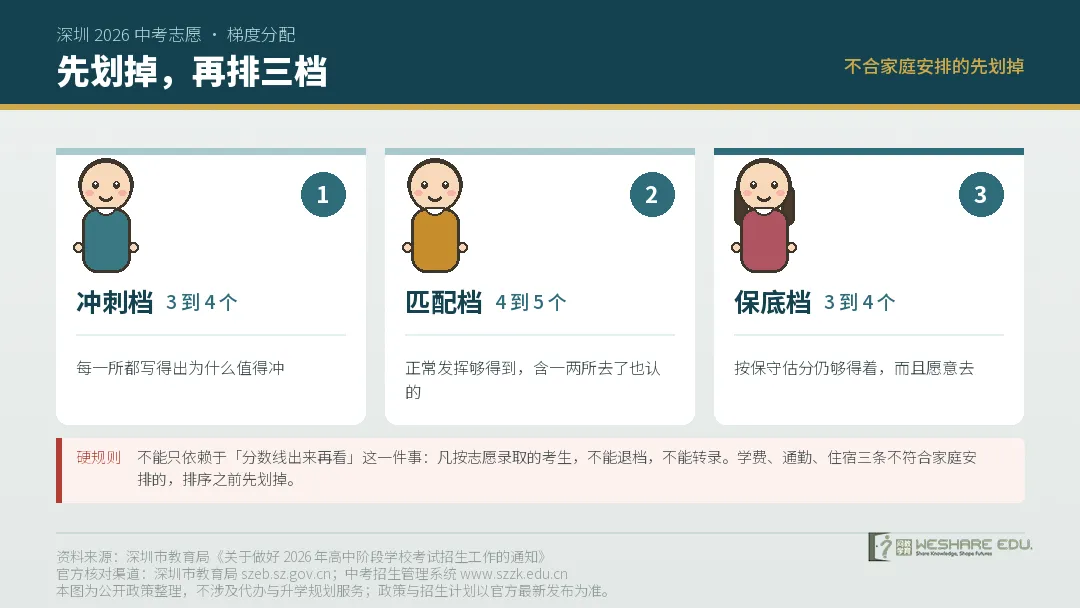 中考志愿之前:家长能做什么?-第6张图片-四季读书网