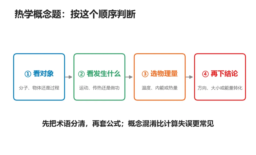 初三物理|内能小结12题:温度、热量和内能逐题分清-第2张图片-四季读书网 初三物理|内能小结12题:温度、热量和内能逐题分清-第2张图片-四季读书网