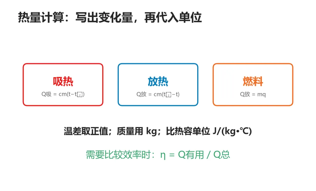 初三物理|内能小结12题:温度、热量和内能逐题分清-第3张图片-四季读书网 初三物理|内能小结12题:温度、热量和内能逐题分清-第3张图片-四季读书网