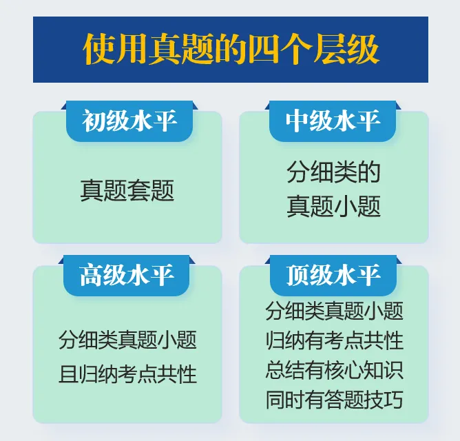 研究真题就如同和试题的制作者对话(附观点的权威出处)-第2张图片-四季读书网