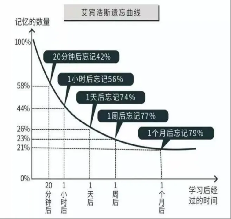 别等到高三才醒悟:数学的伏笔,早已埋在初一二、高一二-第8张图片-四季读书网