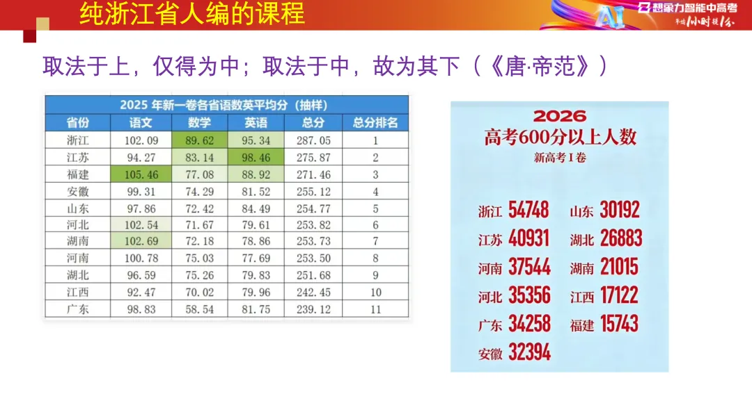 别等到高三才醒悟:数学的伏笔,早已埋在初一二、高一二-第13张图片-四季读书网