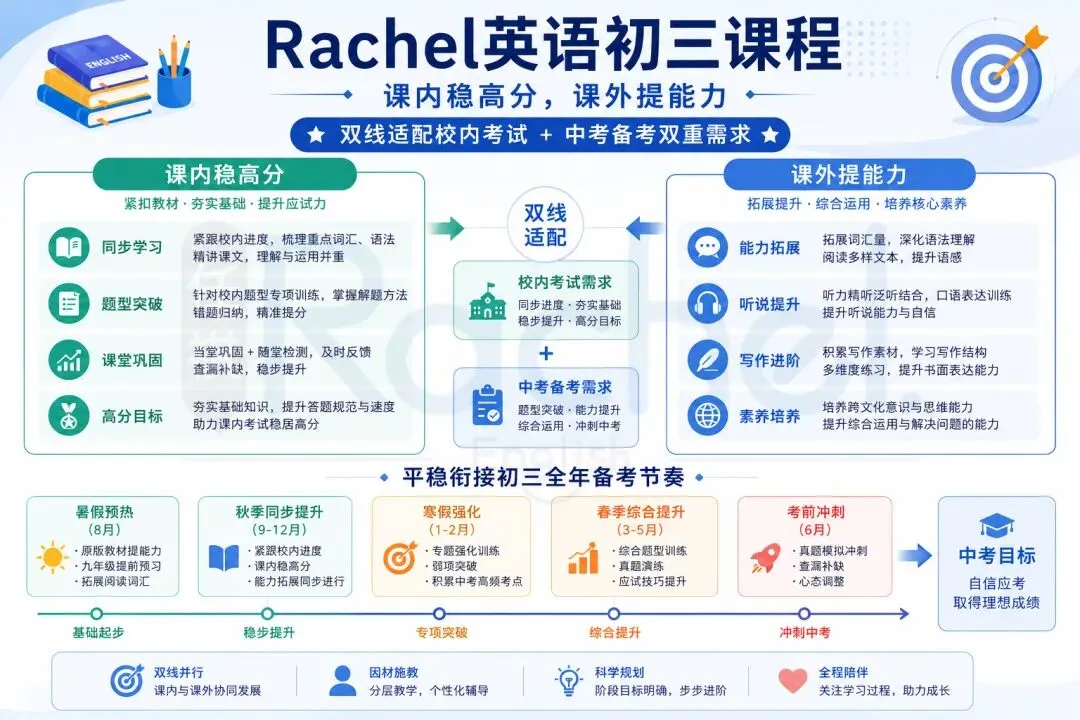 27届初三升学指南|从开学到录取,全年关键节点梳理-第4张图片-四季读书网