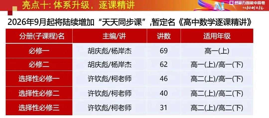 别等到高三才醒悟:数学的伏笔,早已埋在初一二、高一二-第14张图片-四季读书网