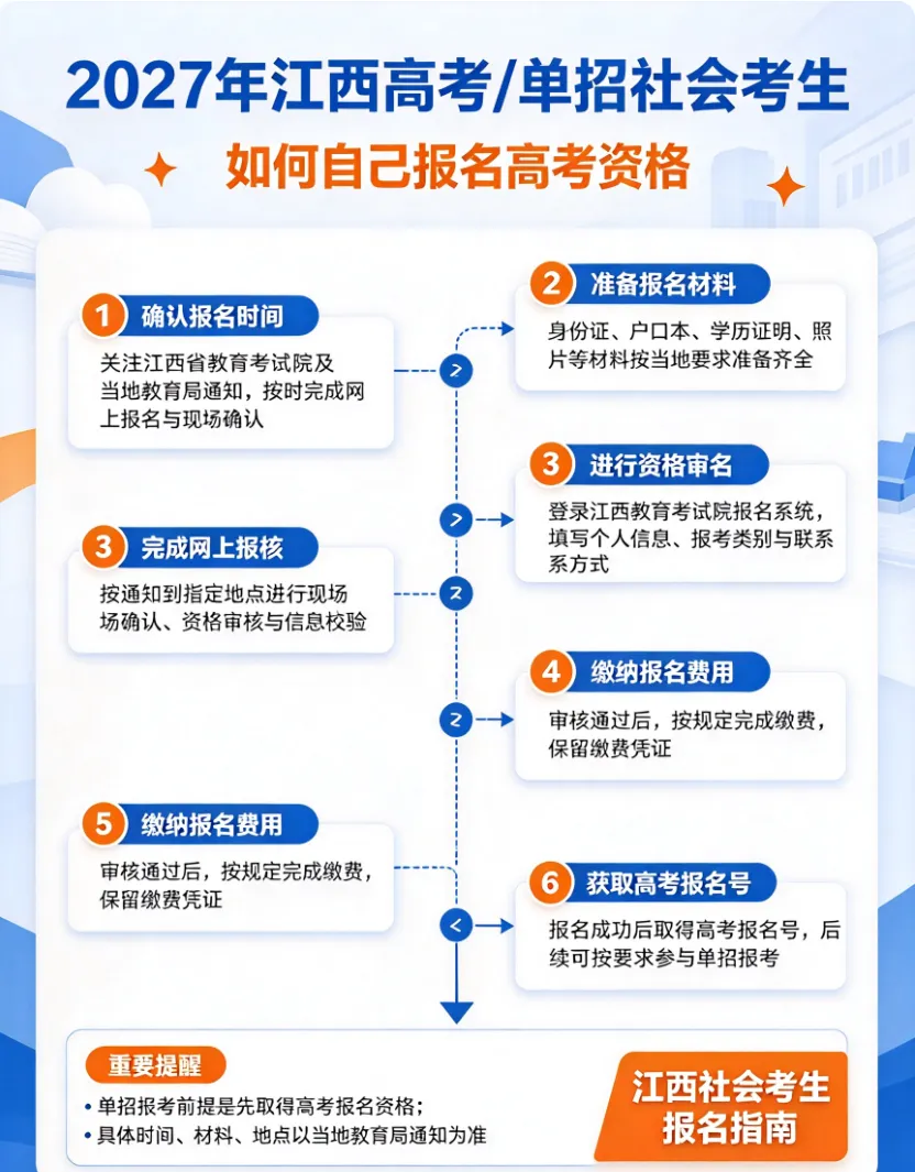 2027年江西高考/单招社会考生如何自己报名高考资格-第2张图片-四季读书网 2027年江西高考/单招社会考生如何自己报名高考资格-第2张图片-四季读书网