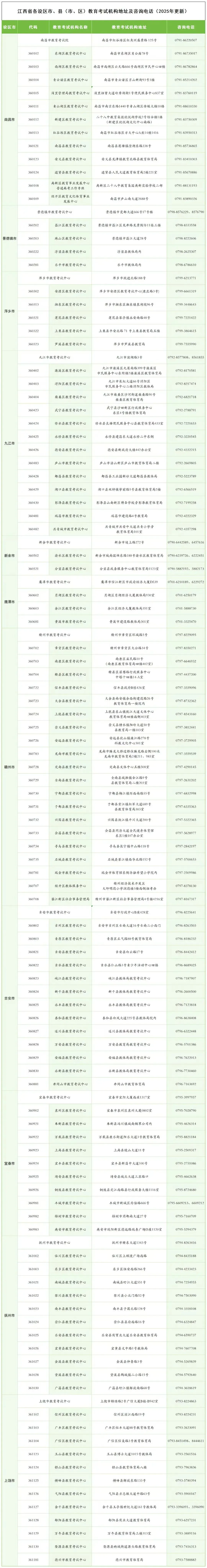 2027年江西高考/单招社会考生如何自己报名高考资格-第11张图片-四季读书网 2027年江西高考/单招社会考生如何自己报名高考资格-第11张图片-四季读书网