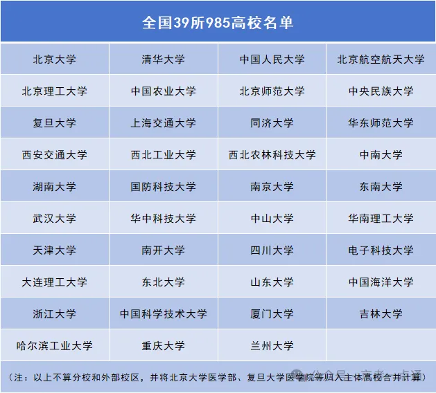 北京高考多少分才能上985?-第1张图片-四季读书网 北京高考多少分才能上985?-第1张图片-四季读书网