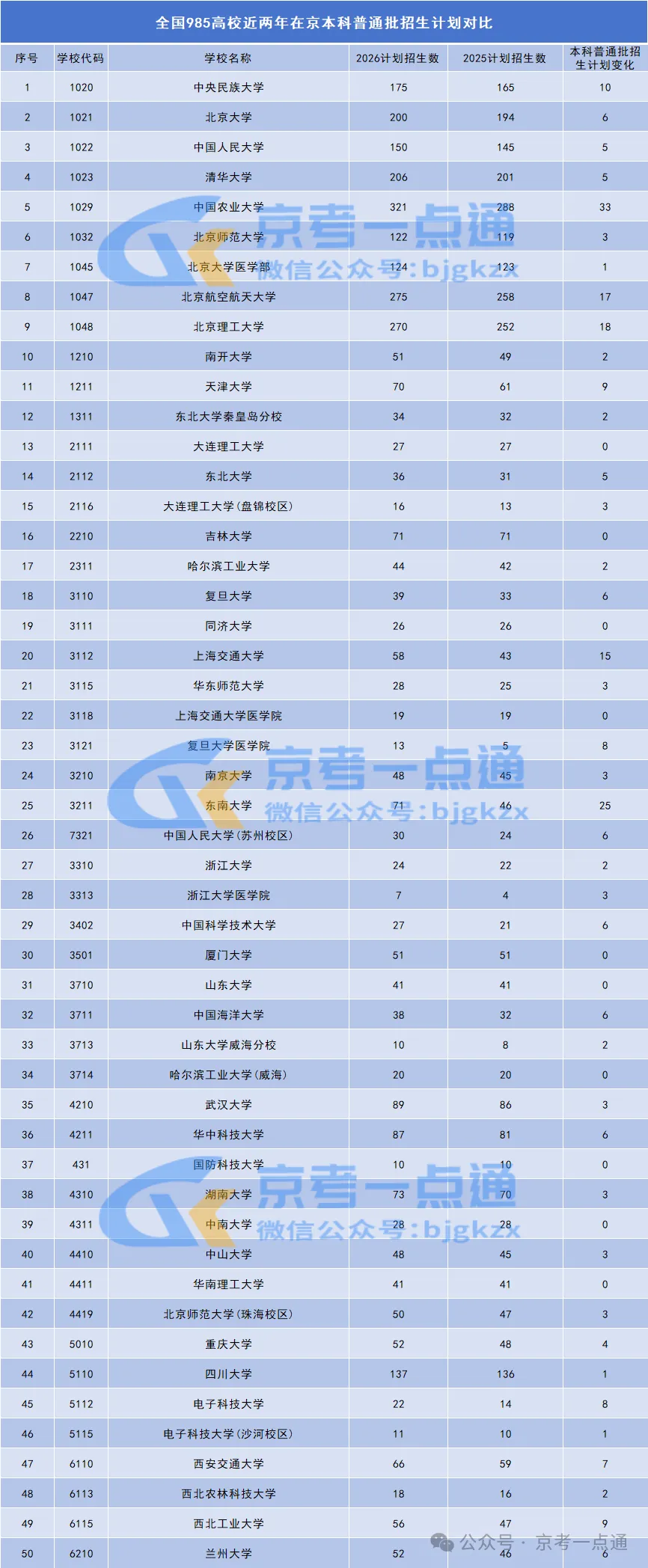 北京高考多少分才能上985?-第2张图片-四季读书网 北京高考多少分才能上985?-第2张图片-四季读书网