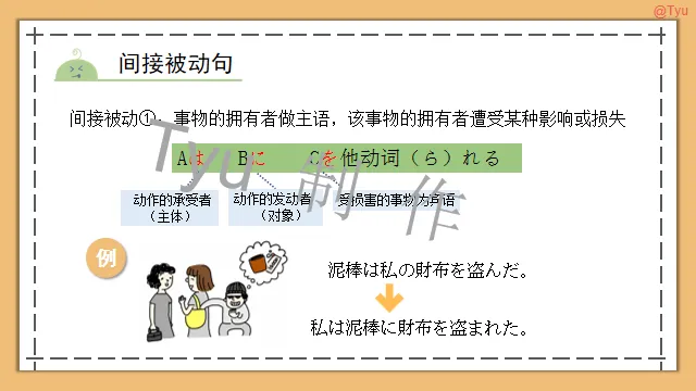 高考日语:动词被动、使役、使役被动、使役授受详解 课件-第11张图片-四季读书网 高考日语:动词被动、使役、使役被动、使役授受详解 课件-第11张图片-四季读书网