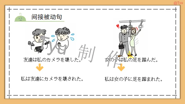 高考日语:动词被动、使役、使役被动、使役授受详解 课件-第12张图片-四季读书网 高考日语:动词被动、使役、使役被动、使役授受详解 课件-第12张图片-四季读书网