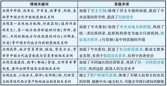 高考历史项目探究式命题的考查特点及备考策略-第1张图片-四季读书网