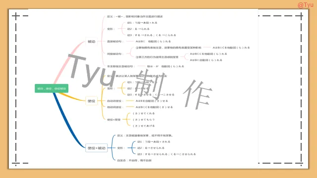 高考日语:动词被动、使役、使役被动、使役授受详解 课件-第37张图片-四季读书网 高考日语:动词被动、使役、使役被动、使役授受详解 课件-第37张图片-四季读书网