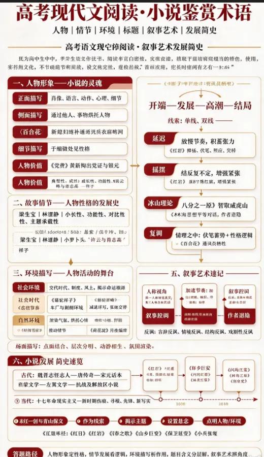高考现代文阅读之小说鉴赏术语备考复习指导-第1张图片-四季读书网 高考现代文阅读之小说鉴赏术语备考复习指导-第1张图片-四季读书网
