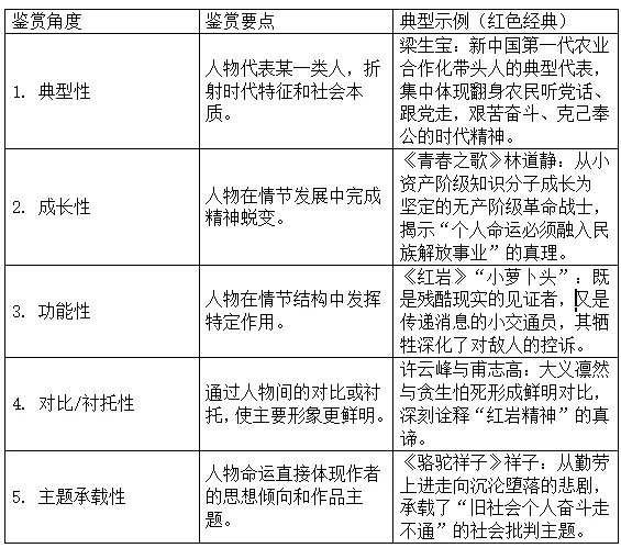 高考现代文阅读之小说鉴赏术语备考复习指导-第2张图片-四季读书网 高考现代文阅读之小说鉴赏术语备考复习指导-第2张图片-四季读书网