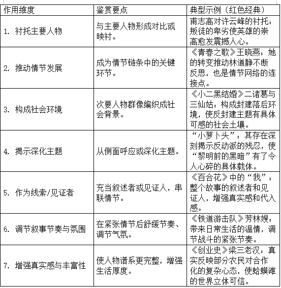 高考现代文阅读之小说鉴赏术语备考复习指导-第3张图片-四季读书网 高考现代文阅读之小说鉴赏术语备考复习指导-第3张图片-四季读书网