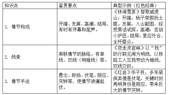 高考现代文阅读之小说鉴赏术语备考复习指导-第4张图片-四季读书网 高考现代文阅读之小说鉴赏术语备考复习指导-第4张图片-四季读书网