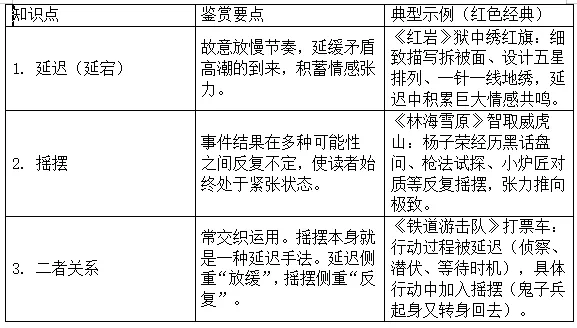 高考现代文阅读之小说鉴赏术语备考复习指导-第5张图片-四季读书网 高考现代文阅读之小说鉴赏术语备考复习指导-第5张图片-四季读书网