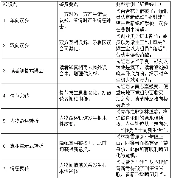 高考现代文阅读之小说鉴赏术语备考复习指导-第6张图片-四季读书网 高考现代文阅读之小说鉴赏术语备考复习指导-第6张图片-四季读书网