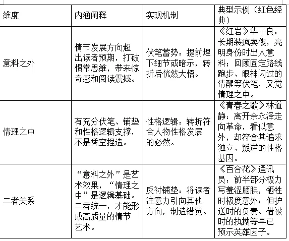 高考现代文阅读之小说鉴赏术语备考复习指导-第7张图片-四季读书网 高考现代文阅读之小说鉴赏术语备考复习指导-第7张图片-四季读书网
