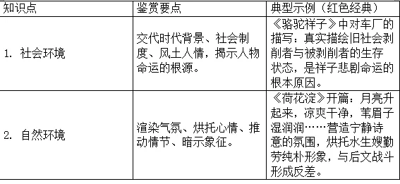 高考现代文阅读之小说鉴赏术语备考复习指导-第9张图片-四季读书网 高考现代文阅读之小说鉴赏术语备考复习指导-第9张图片-四季读书网