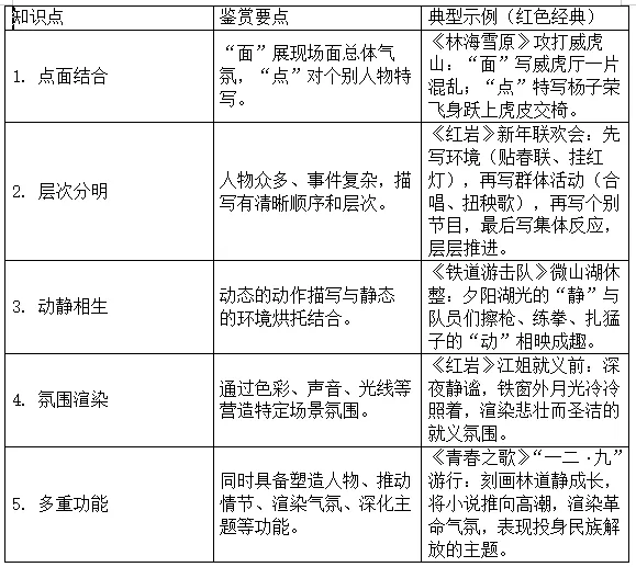 高考现代文阅读之小说鉴赏术语备考复习指导-第10张图片-四季读书网 高考现代文阅读之小说鉴赏术语备考复习指导-第10张图片-四季读书网