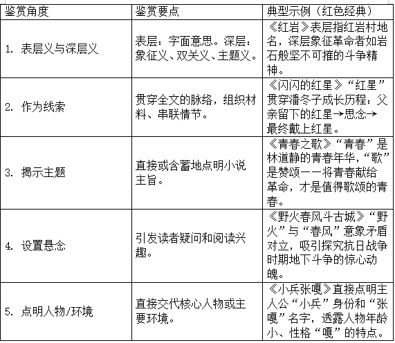 高考现代文阅读之小说鉴赏术语备考复习指导-第11张图片-四季读书网 高考现代文阅读之小说鉴赏术语备考复习指导-第11张图片-四季读书网