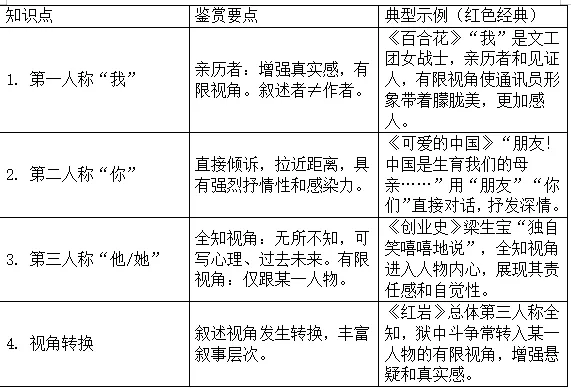 高考现代文阅读之小说鉴赏术语备考复习指导-第12张图片-四季读书网 高考现代文阅读之小说鉴赏术语备考复习指导-第12张图片-四季读书网