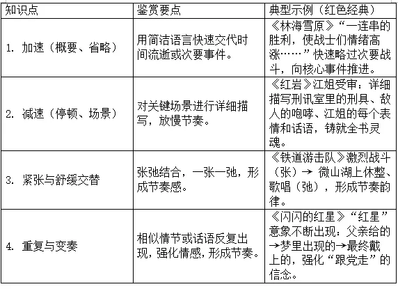 高考现代文阅读之小说鉴赏术语备考复习指导-第13张图片-四季读书网 高考现代文阅读之小说鉴赏术语备考复习指导-第13张图片-四季读书网