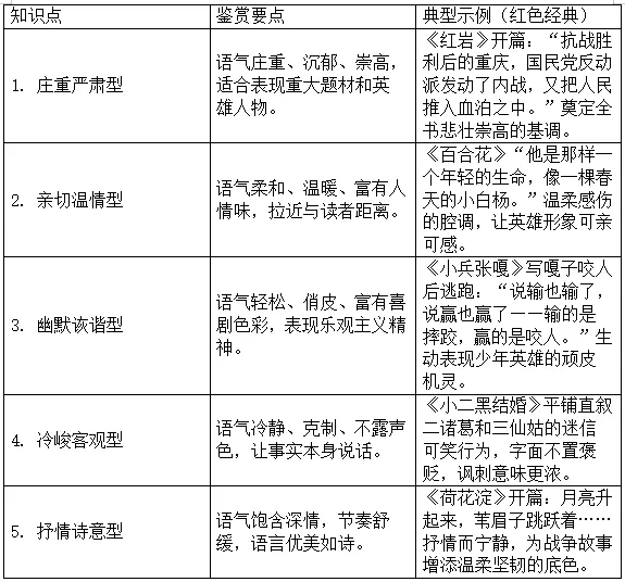 高考现代文阅读之小说鉴赏术语备考复习指导-第14张图片-四季读书网 高考现代文阅读之小说鉴赏术语备考复习指导-第14张图片-四季读书网