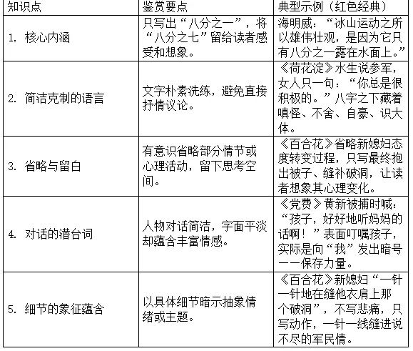 高考现代文阅读之小说鉴赏术语备考复习指导-第15张图片-四季读书网 高考现代文阅读之小说鉴赏术语备考复习指导-第15张图片-四季读书网