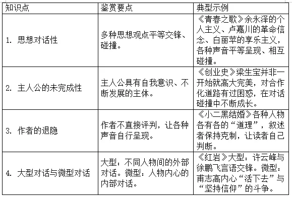 高考现代文阅读之小说鉴赏术语备考复习指导-第16张图片-四季读书网 高考现代文阅读之小说鉴赏术语备考复习指导-第16张图片-四季读书网