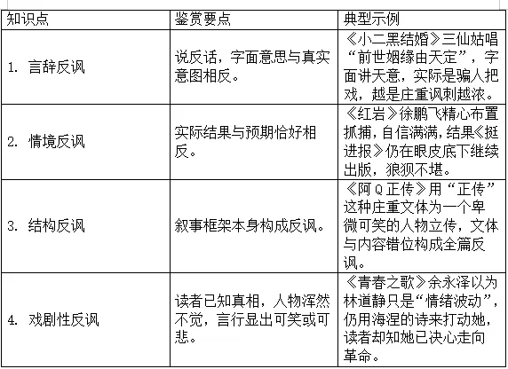 高考现代文阅读之小说鉴赏术语备考复习指导-第17张图片-四季读书网 高考现代文阅读之小说鉴赏术语备考复习指导-第17张图片-四季读书网