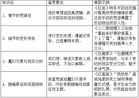 高考现代文阅读之小说鉴赏术语备考复习指导-第18张图片-四季读书网 高考现代文阅读之小说鉴赏术语备考复习指导-第18张图片-四季读书网