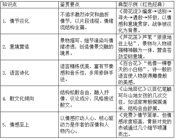 高考现代文阅读之小说鉴赏术语备考复习指导-第19张图片-四季读书网 高考现代文阅读之小说鉴赏术语备考复习指导-第19张图片-四季读书网