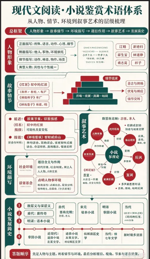 高考现代文阅读之小说鉴赏术语备考复习指导-第20张图片-四季读书网 高考现代文阅读之小说鉴赏术语备考复习指导-第20张图片-四季读书网