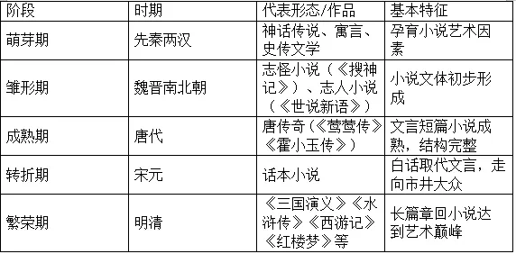 高考现代文阅读之小说鉴赏术语备考复习指导-第21张图片-四季读书网 高考现代文阅读之小说鉴赏术语备考复习指导-第21张图片-四季读书网