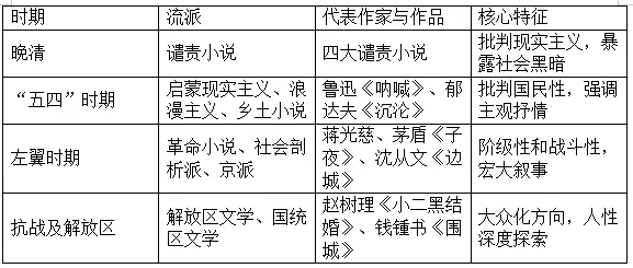 高考现代文阅读之小说鉴赏术语备考复习指导-第22张图片-四季读书网 高考现代文阅读之小说鉴赏术语备考复习指导-第22张图片-四季读书网
