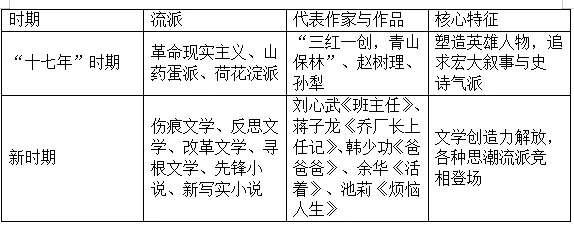 高考现代文阅读之小说鉴赏术语备考复习指导-第23张图片-四季读书网 高考现代文阅读之小说鉴赏术语备考复习指导-第23张图片-四季读书网